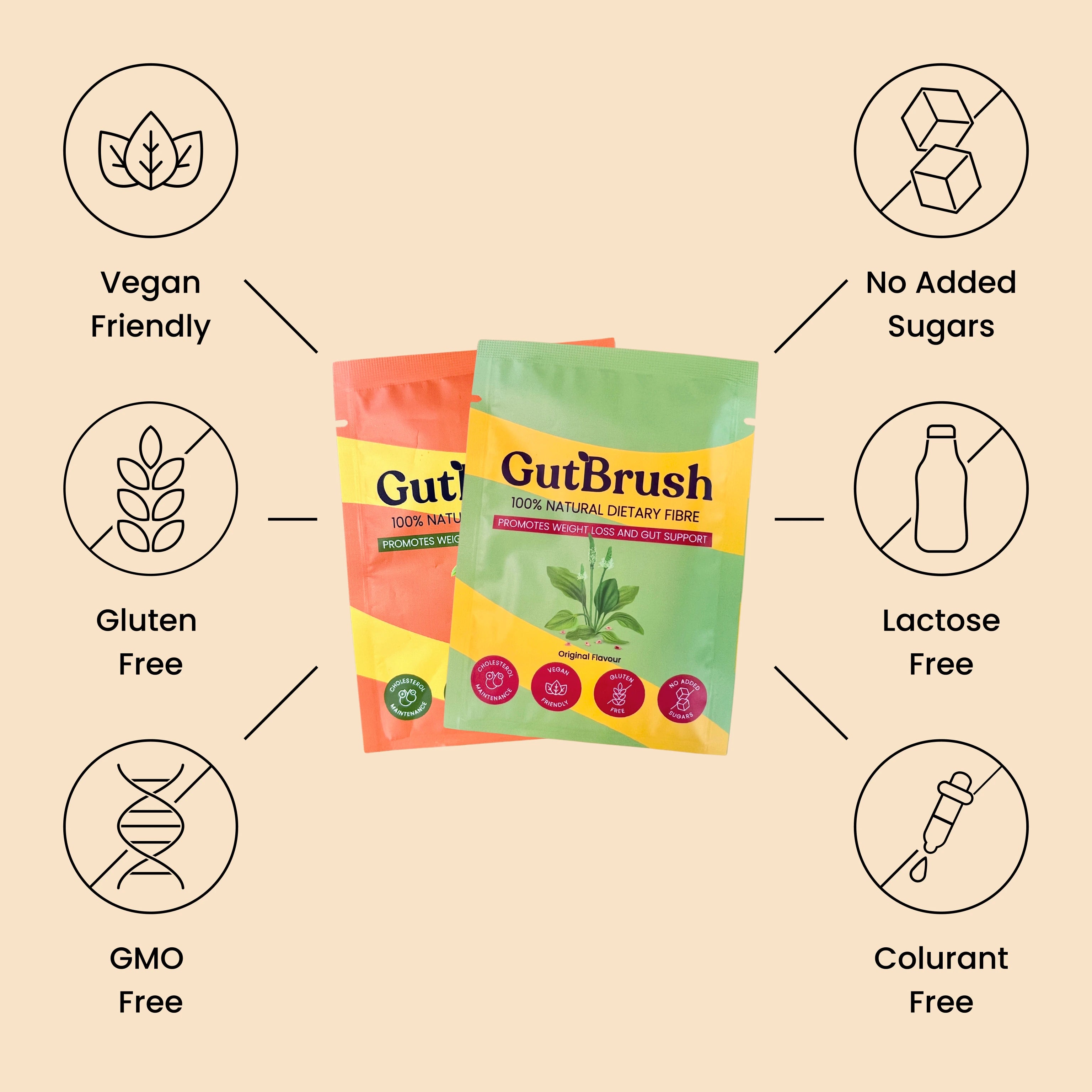 GutBrush 7-Day Gut Reset Kit
